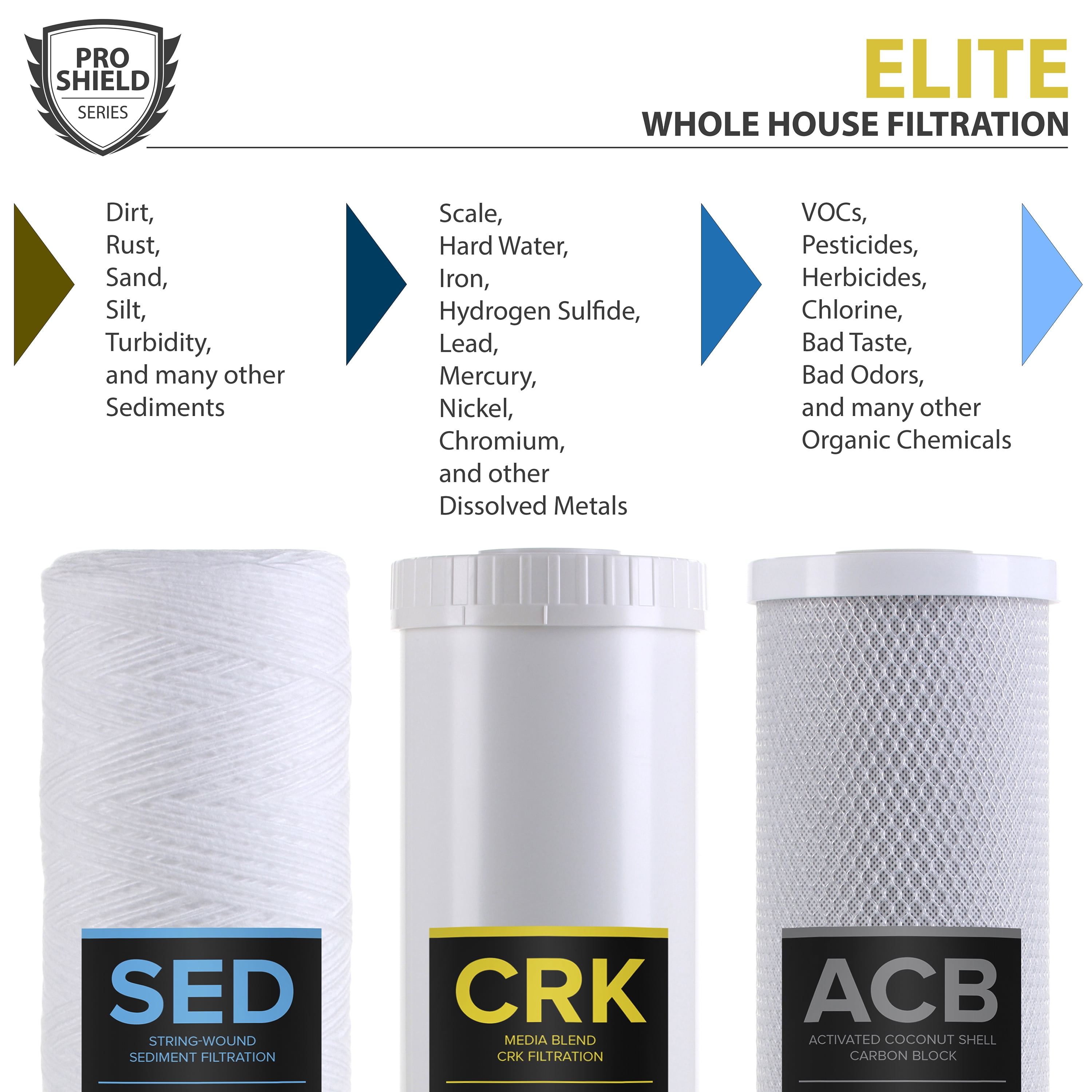 PRO+AQUA Whole House Heavy Metals Well Water Filter Replacement Set - 3 Stage, Sediment, KDF/Blend, Carbon Block - 20", 5 Microns