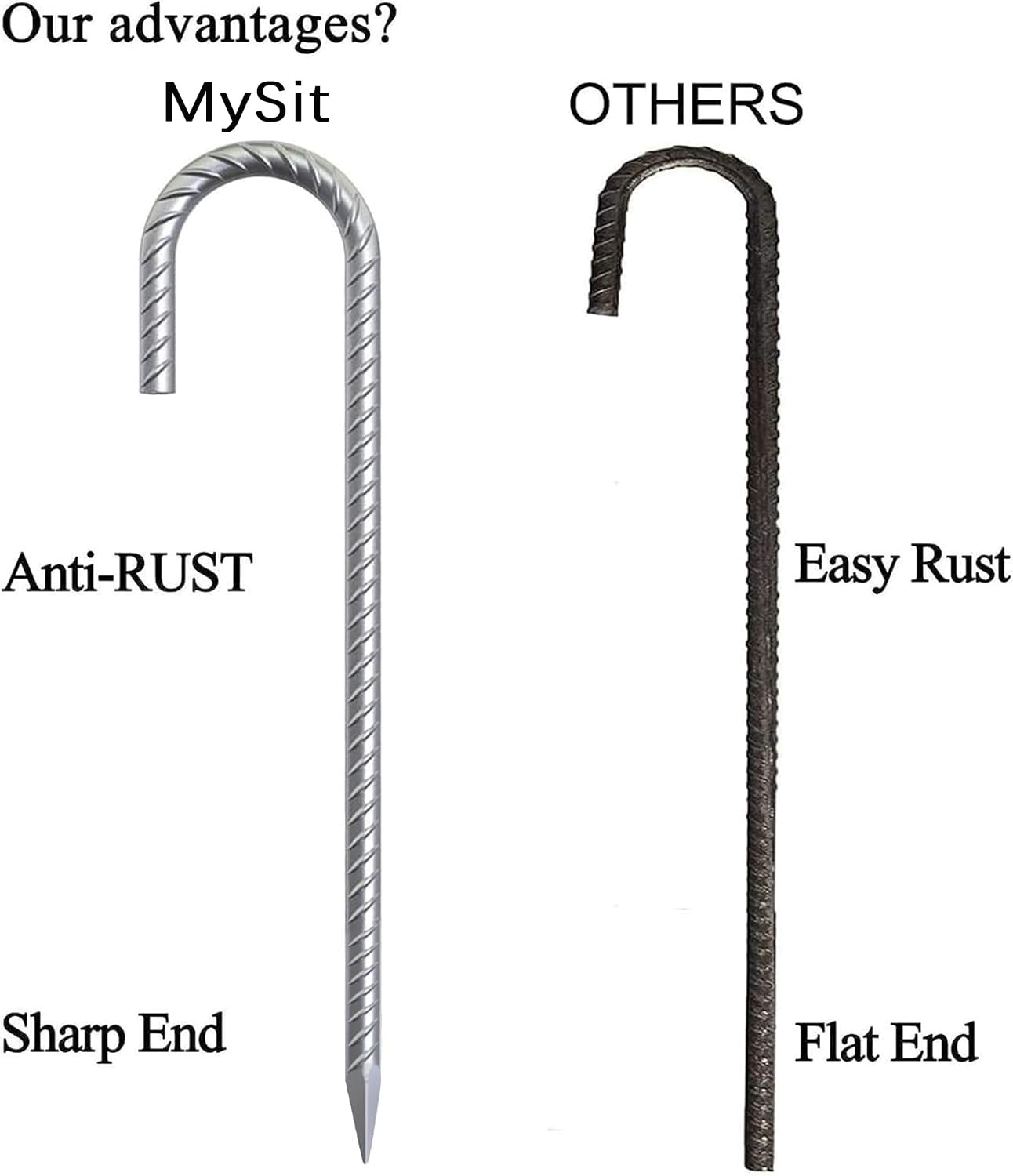 MySit 12" Ground Rebar Stakes J Hook Ground Anchors, 12 Pack Heavy Duty Galvanized Anti-Rust Heavy Duty for Camping Tent, Trampoline, Chain Link Fence, Lawn, Garden Decoration