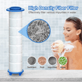 thumbnail image 2 of 40PCS Replacement Shower Filter for Hard Water - High Output Shower Water Filter to Remove Chlorine and Fluoride Home,40 x Shower Head Filter,White & Blue, 2 of 6
