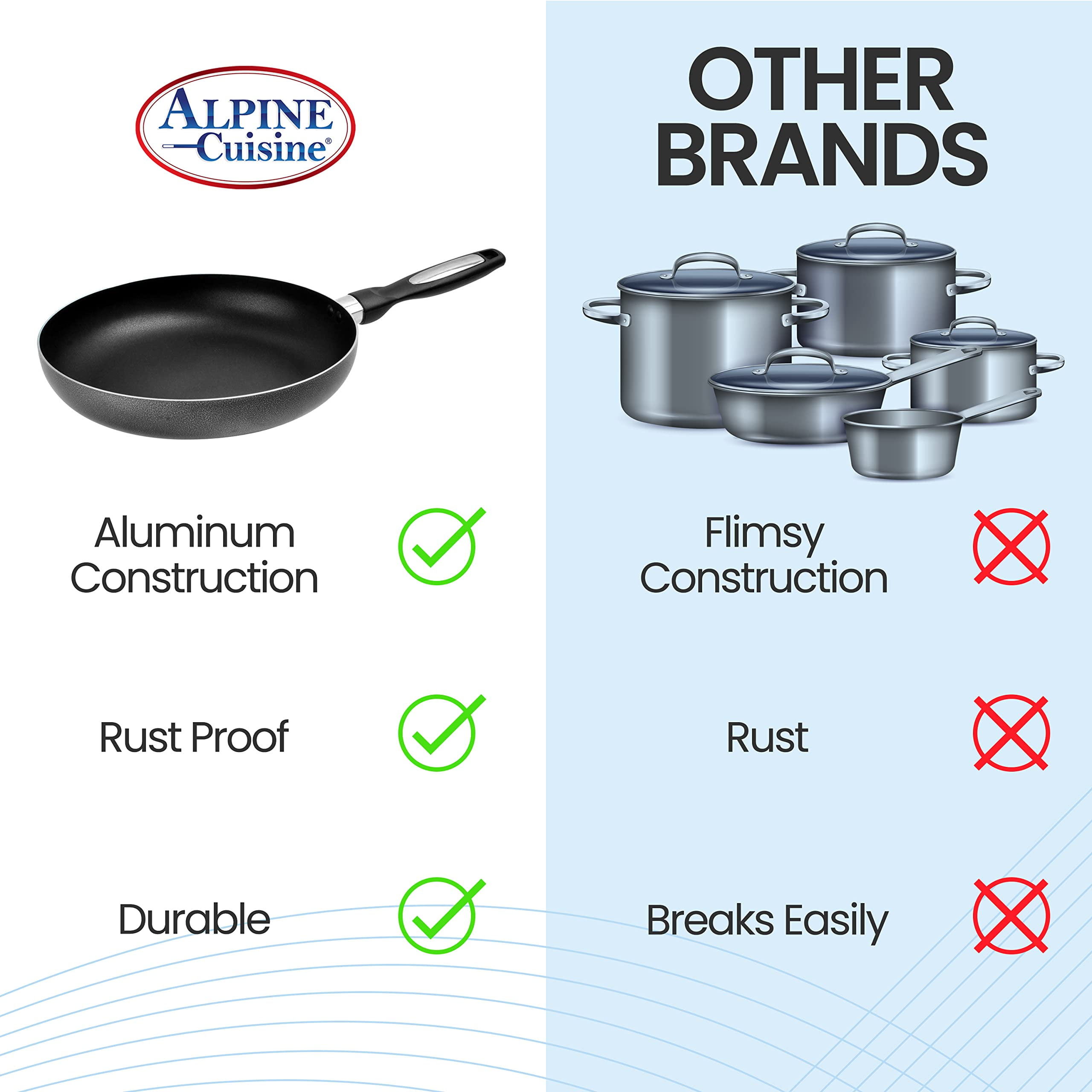Alpine Cuisine 10 Inch Aluminum Kitchen Cookware Non Stick Frying Fry Pan, Gray