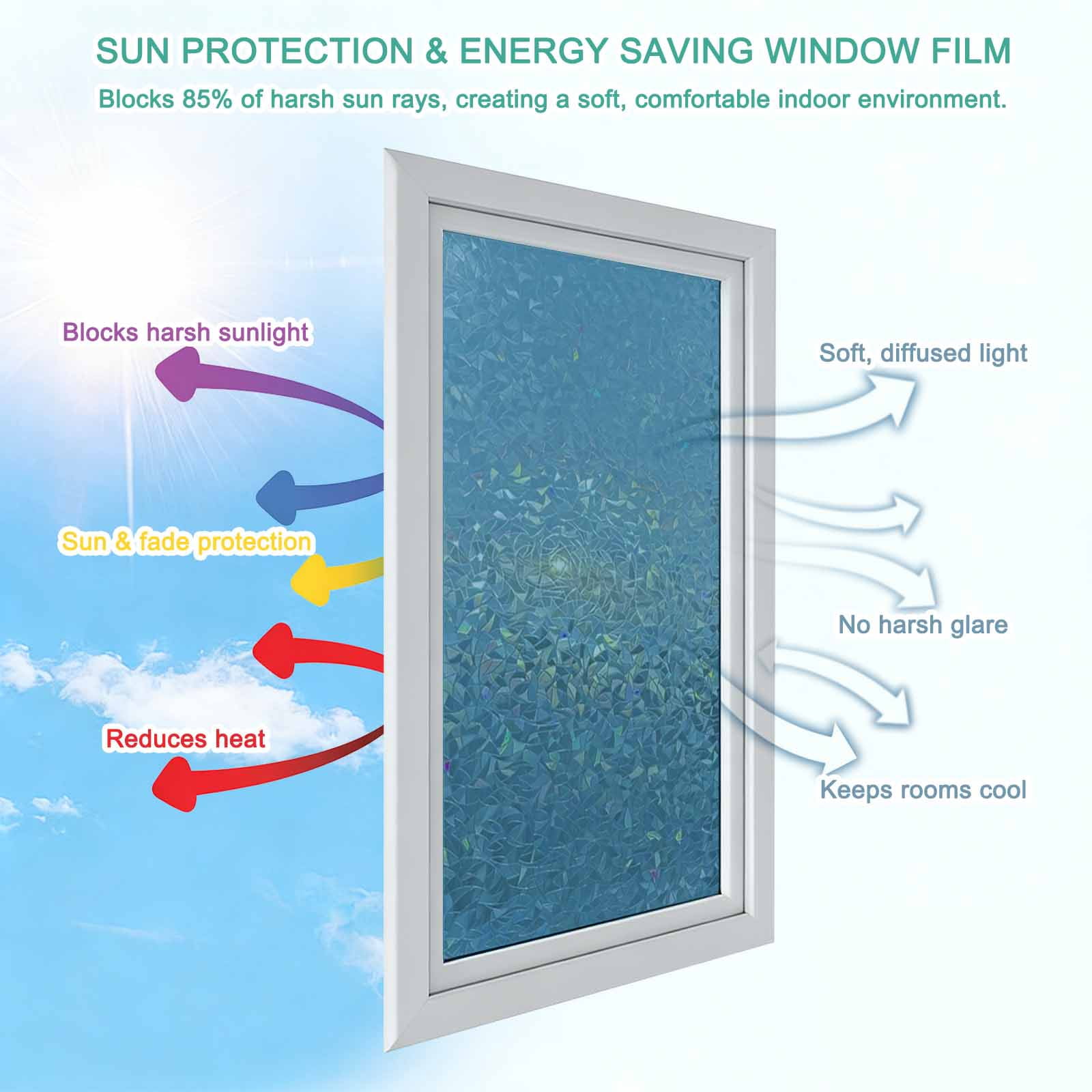 Blue Window Privacy Film Rainbow Static Cling Stain Glass Window Film for Glass Door, Decorative Heat Control UV Blocking Sunroof Decal Sticker for Car Bathroom Home 29.5"x118" Modern Pure Wave Ride