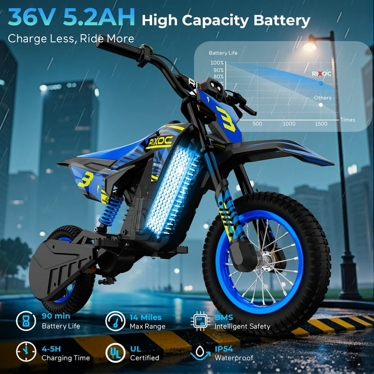 RIXOC DK-12 Electric Dirt Bike for Kids,Peak 700W Motor,36V 5.2Ah