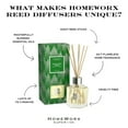 thumbnail image 3 of Trim the Tree Reed Diffuser, 3 of 5