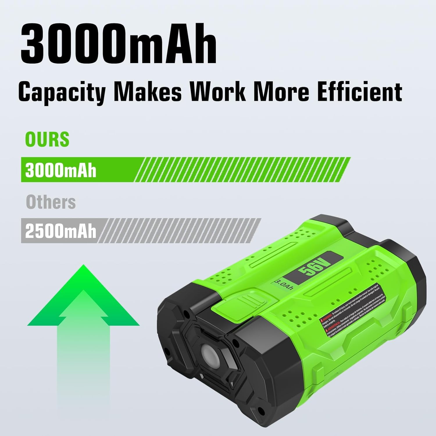 4Pack 3.0Ah Replacement Battery for EGO 56V Battery BA2800T BA4200 BA1400 56-Volt Compatible with EGO 56 Volt CS1604 CS1804 CS1403 HT2400 LB6504 LB5804 LB6500 LB4800 PH1400 Power Tools (Green)