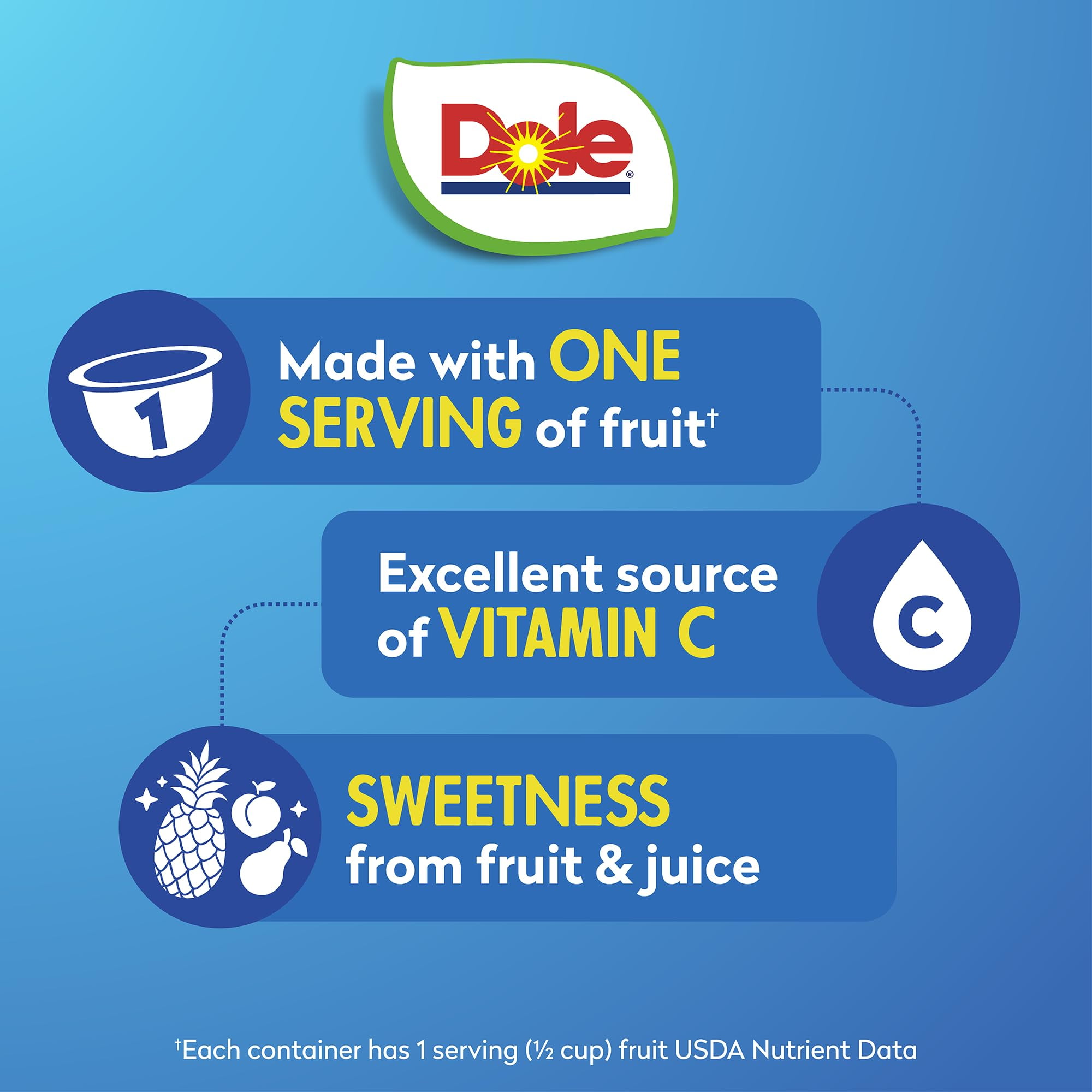 Dole Fruit Bowls Mixed Fruit in KKS1&nbsp;100% Juice Snacks, 4oz 24 Total Cups, Gluten & Dairy Free, Bulk Lunch Snacks for Kids & Adults