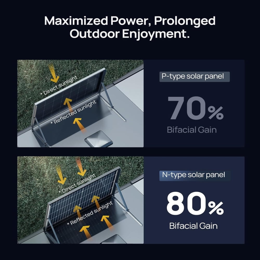 BougeRV N-Type 16BB 200W Bifacial Solar Panel for 12V Charger RV Camping Home Boat Marine Curve Surface