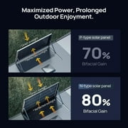 BougeRV N-Type 16BB 200W Bifacial Solar Panel for 12V Charger RV Camping Home Boat Marine Curve Surface