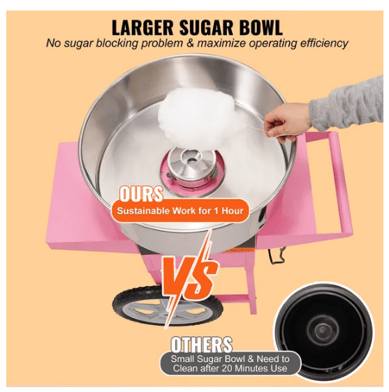 High Efficiency Commercial Cotton Candy Machine with Cart Fast 5 6 Mins Warm Up Anti Sugar Floc Leakage Design Perfect for Home Kids Birthday Family Party Pink