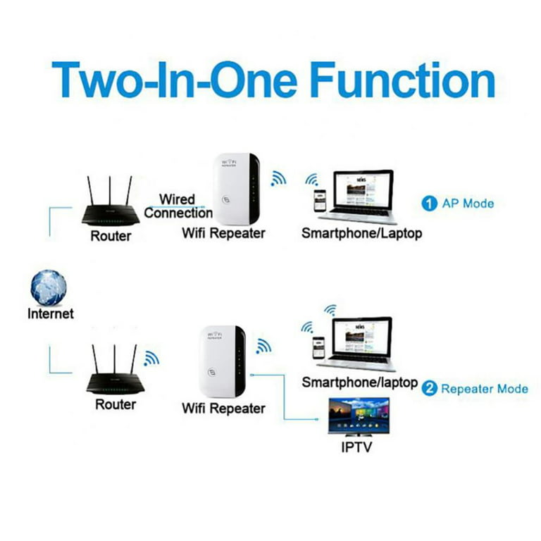 WiFi Repeater/Mini WiFi/US Plug/WiFi Range Extender Wireless Access Point /  2.4GHz High Speed Network Ap/Repeater Modes, with Ethernet Port WiFi Signal  Internet Booster 