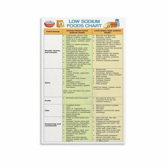 Low Sodium Foods Chart Poster Healthy Diet Canvas Painting Wall Art Poster for Bedroom Living Room Decor