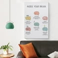 thumbnail image 3 of Brain Functions, The Human Brain Poster, Brain Model, Therapy Office Decor, Brain Anatomy For Home School Office Decor, 3 of 7