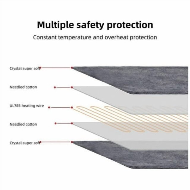 Electric Heating Pad Bodies Warming Cushion Winter Body Warmer Cover Temperature Control Heat Up Blanket Small Home Appliance US-Plug/120V