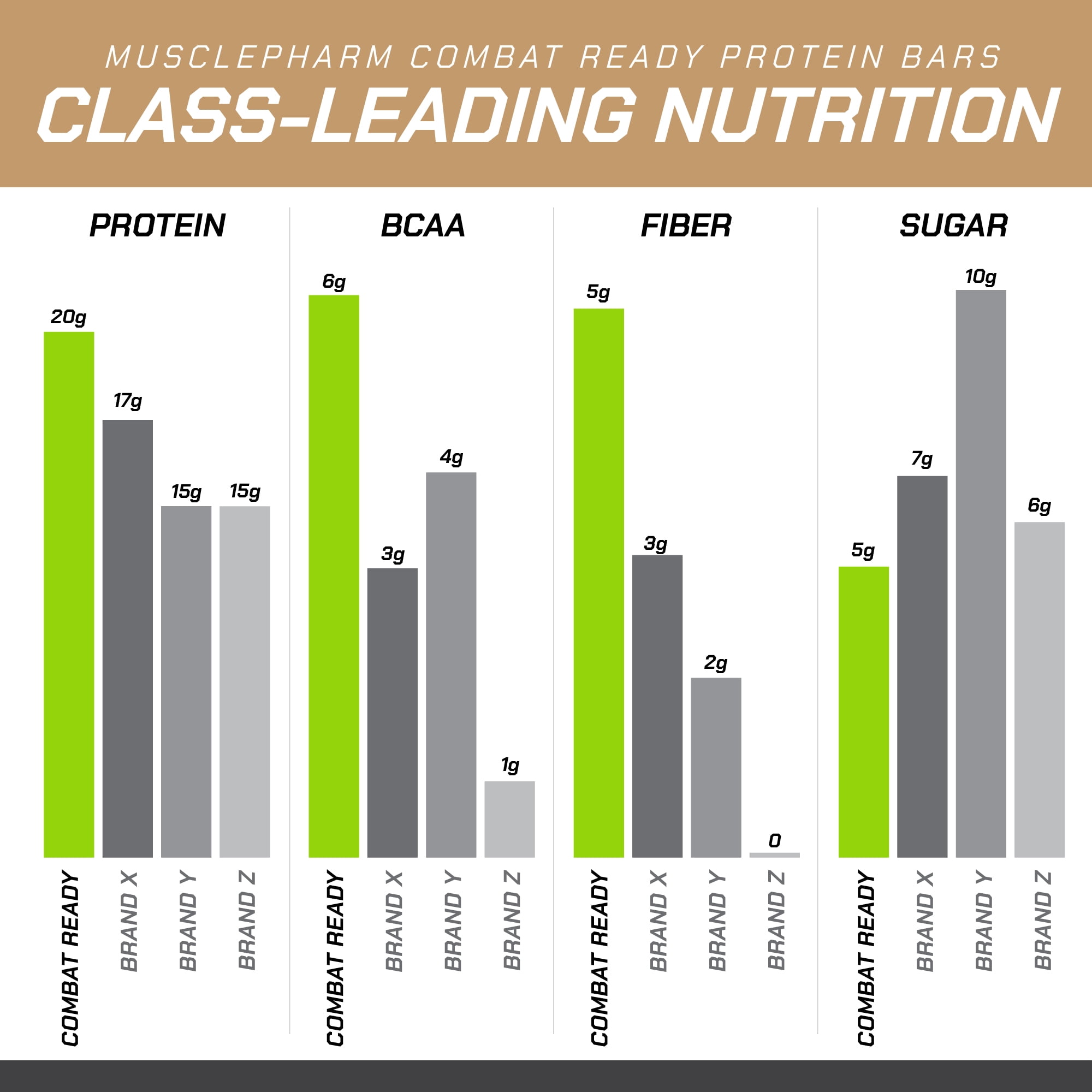MusclePharm Combat Crunch Protein Bar, Chocolate Chip Cookie Dough, 20g Protein, 12 Ct