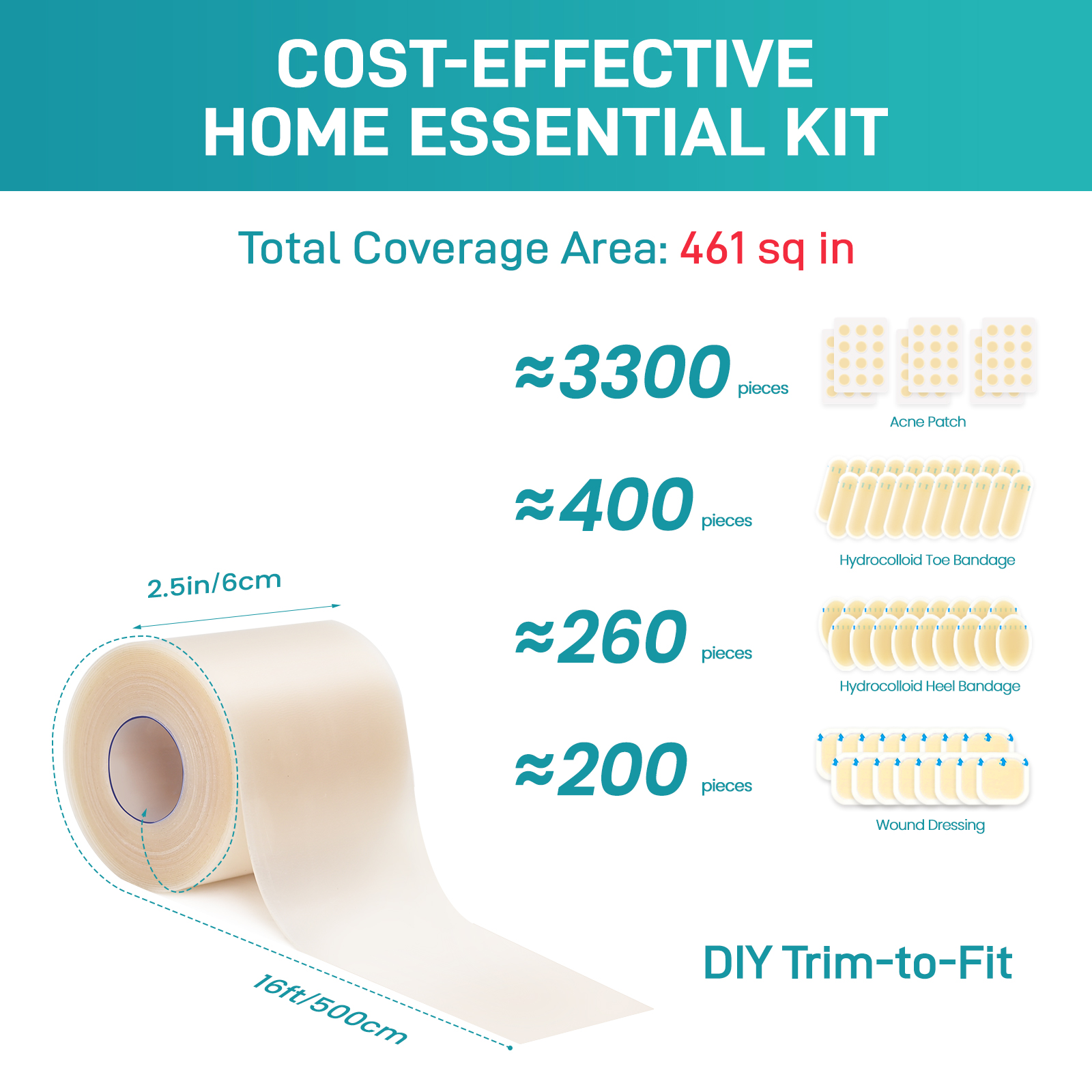 Promifun Hydrocolloid Bandages Roll for Blister Burn Care,Self-Adhesive Heel Cushion Patch Bandage Pads,2.56in x 16.4ft Cut to Fit,1 Count