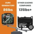 thumbnail image 4 of Maxpeedingrods Gas Powered 5000 Watt Portable Inverter Generator for Home Back Up, RV,Spring Picnic Back Up Power Supply, 4 of 9