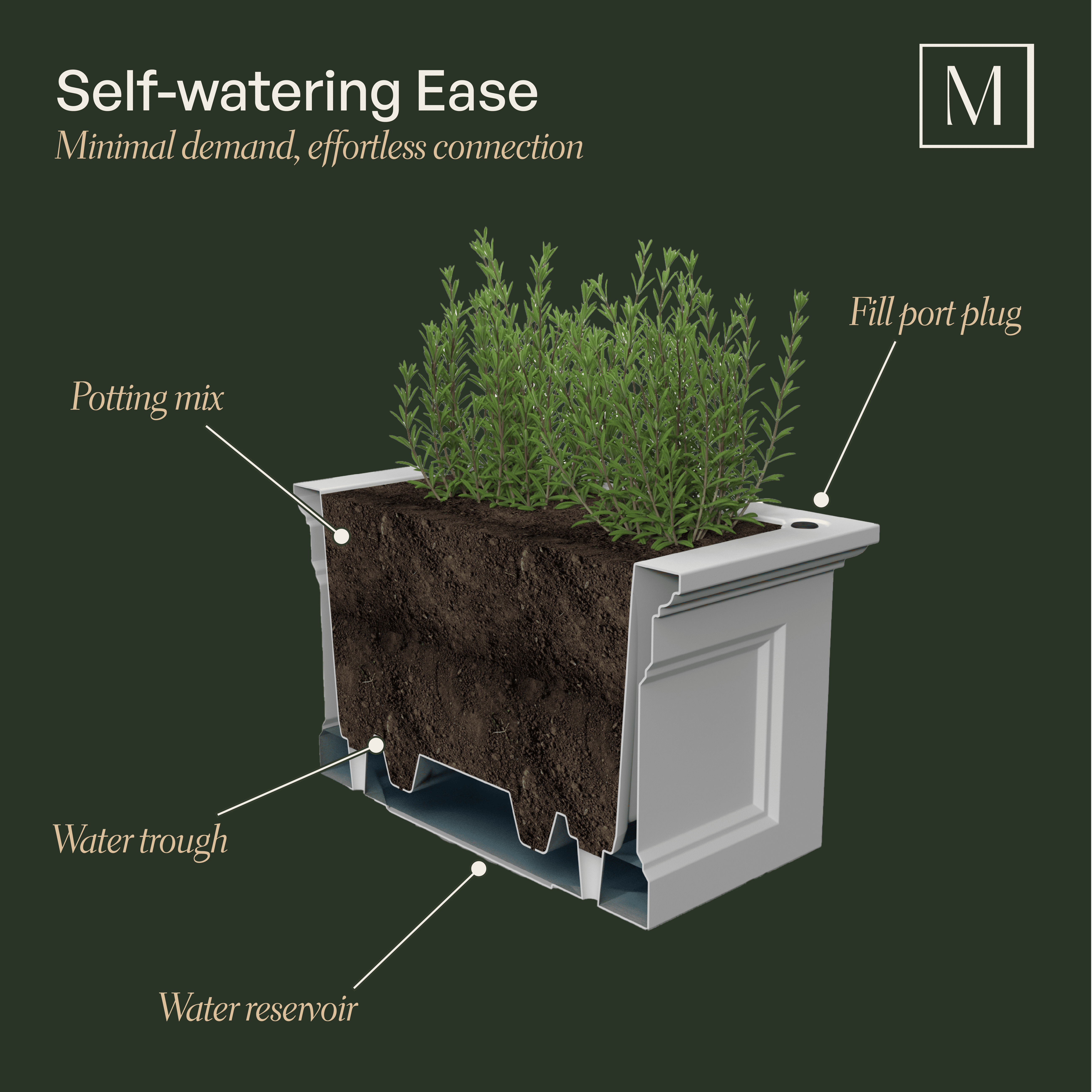 Mayne Fairfield 48" x 18" x 30" Rectangle Black Self Watering Elevated Garden Bed Planter