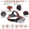 thumbnail image 6 of Rechargeable Headlamp, 8 LED 18000 Lumen Super Bright Waterproof Headlight with Red Lights, 8 Light Modes Head Lamp for Emergency Light Outdoors Fishing Hiking Camping Running, 6 of 14