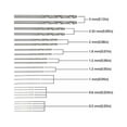 thumbnail image 2 of Perceuse à Main en Alliage d'Aluminium pour Résine, Bijoux, Noyer, Ambre - Ensemble de Mini Perceuse Inclut Mèche en Acier Inoxydable pour Trous Précis, Portable, Prise Antidérapante et Confortable, 2 of 5