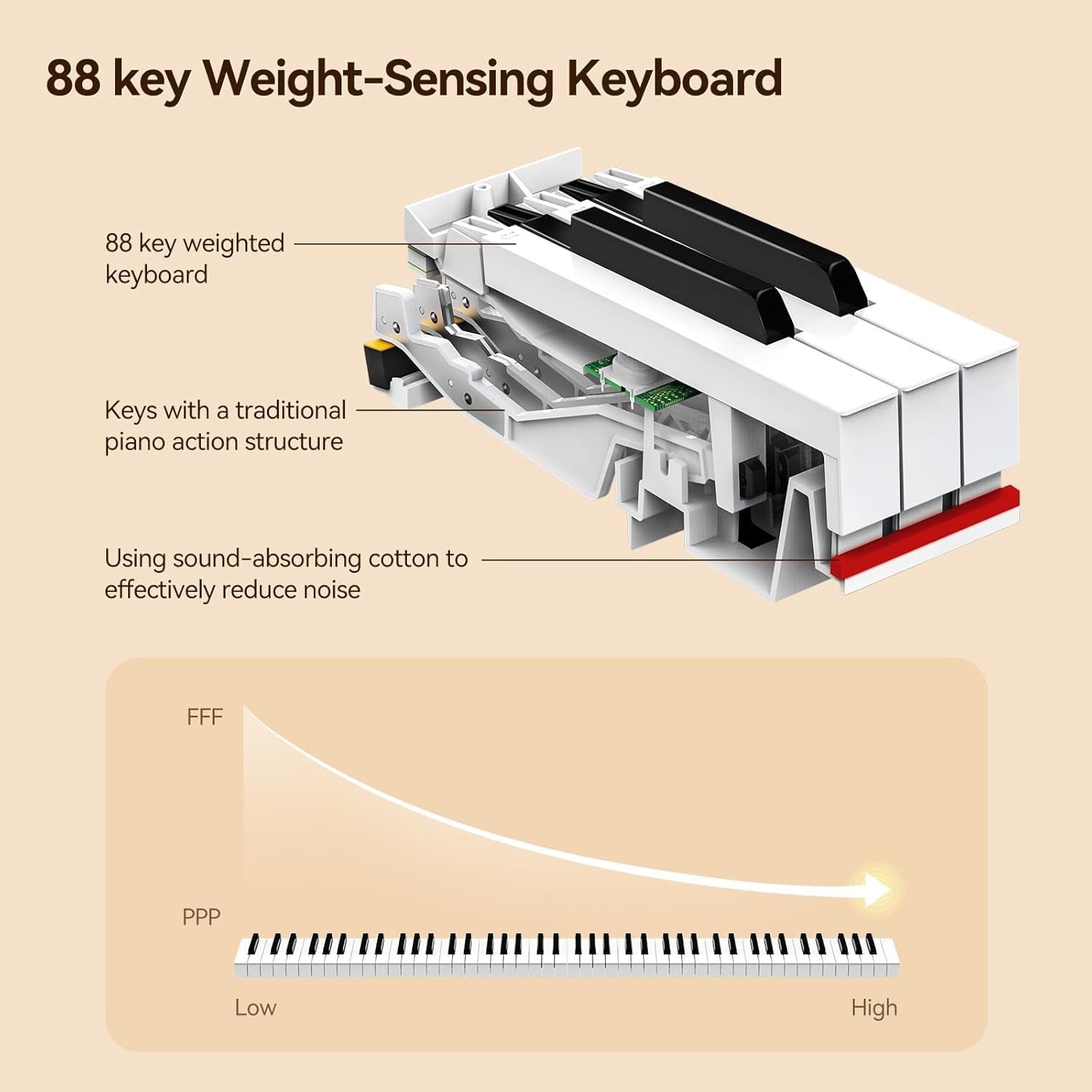 TERENCE 88 Key Piano Keyboard Digital: 88 Key keyboard Piano Semi-Weighted Full Size Premium Sound MIDI Headphone Jack Triple Pedal for Beginners to Professionals