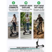 5600W Off-Road Electric Scooter, 56 MPH 62 Miles Range, 60V 30AH Dual Fast Charge, Dual Oil Disc Brakes, LED Lights, Spare Tire, Adult E-Scooter