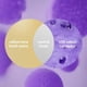 thumbnail image 3 of Purple Teeth Whitening, Tooth Stain Removal, Teeth Whitening Booster, Purple Shampoo Toothpaste, Color Correcting, 3 of 3