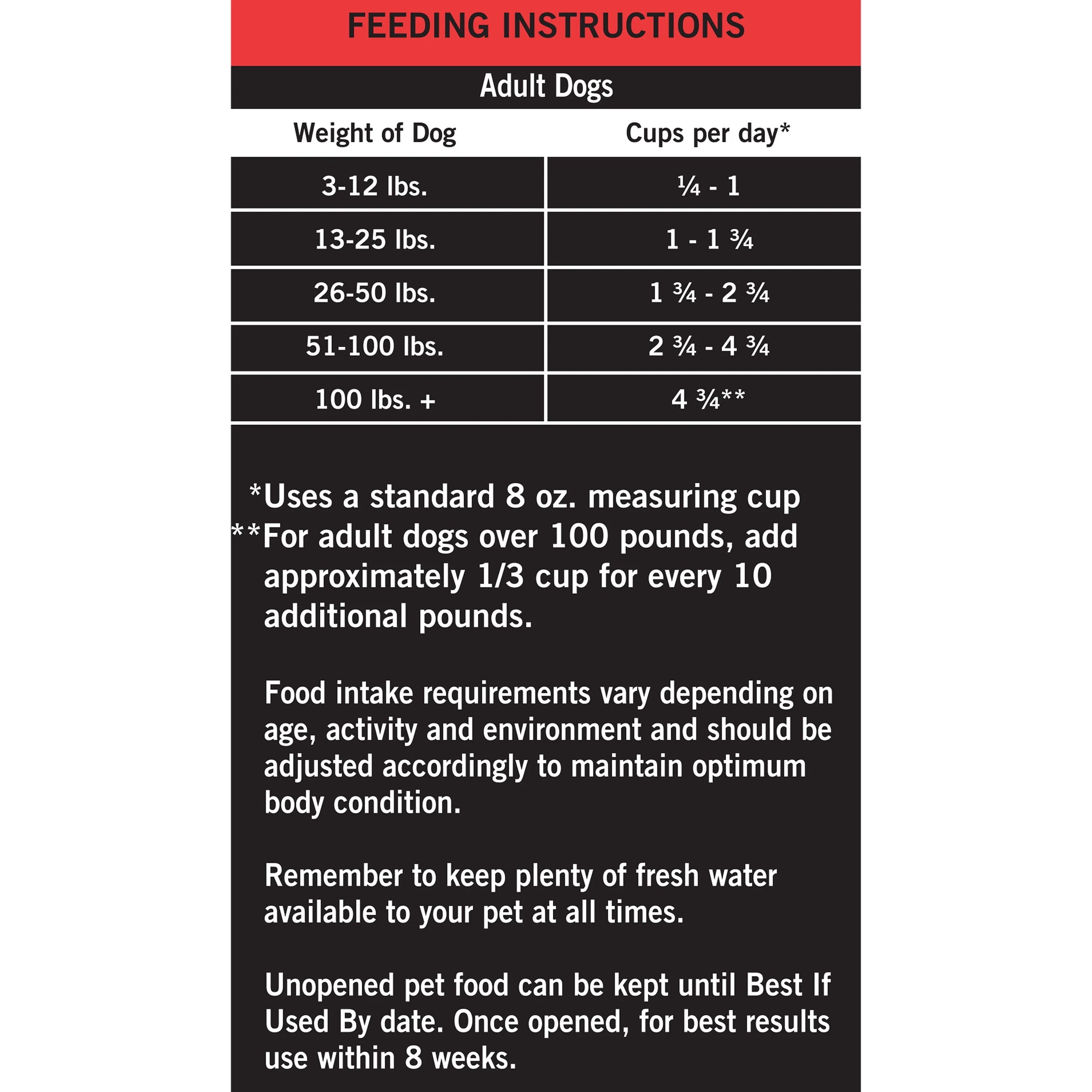 (4 pack) Pure Balance Pro+ Sensitive Skin & Stomach Dog Food, Salmon & Rice Recipe, 8 lb Bag