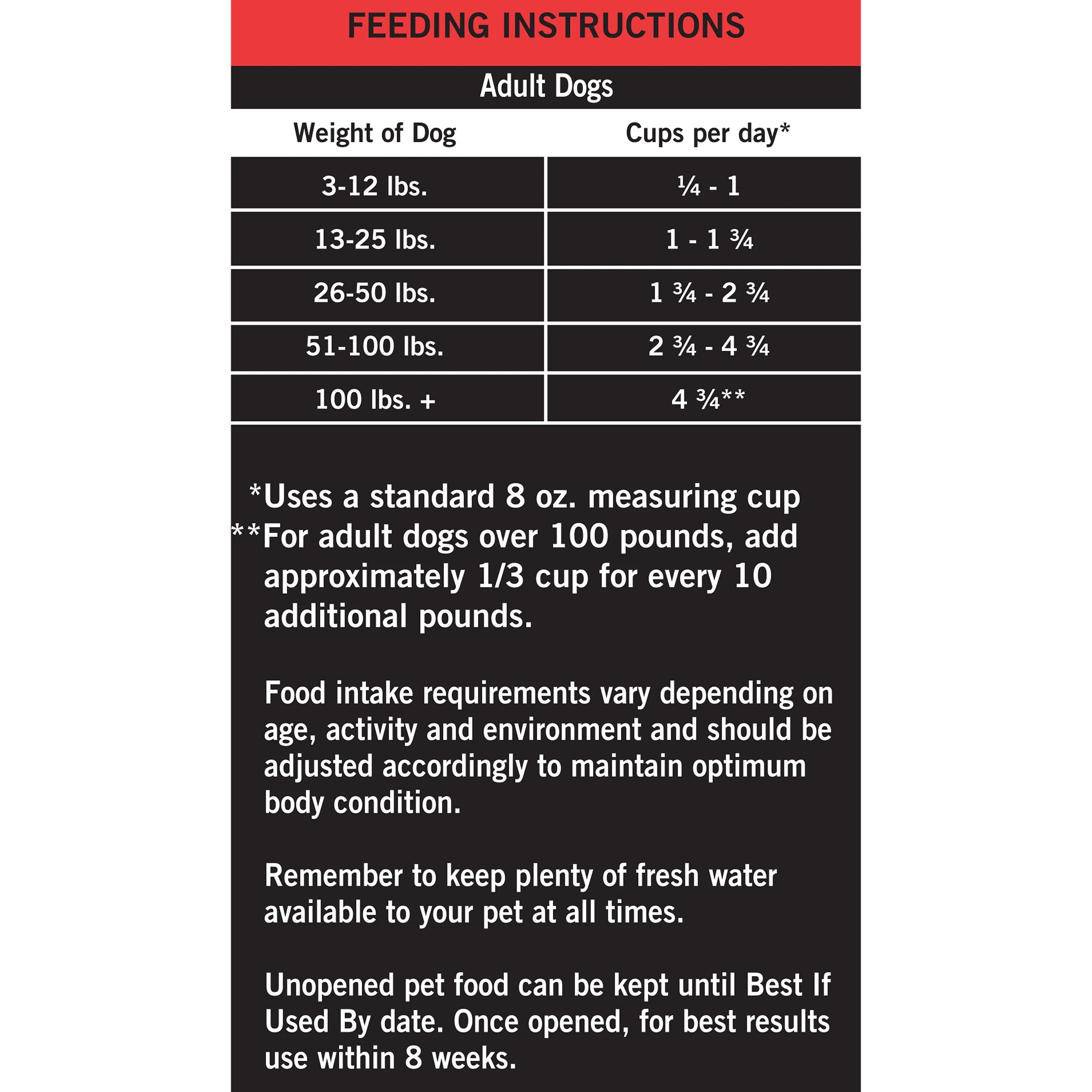 Pure Balance Pro+ Sensitive Skin & Stomach Dog Food, Salmon & Rice photo 5