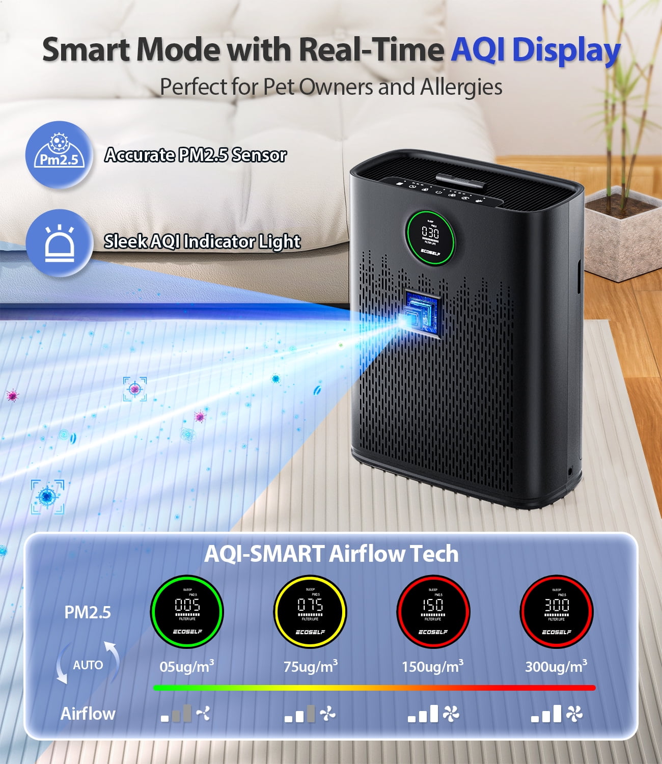 Air Purifiers for Home Large Room, with Smart Mode, PM2.5 Air Quality Display, 22dB Sleep Mode, Aromatherapy, Cover Up to 2300 Ft² with 2X-Purification & 360°Air Outlet