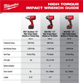 thumbnail image 5 of Milwaukee 2666-21B 18V, 1/2" Cordless Friction Ring Impact Wrench, 5 of 9