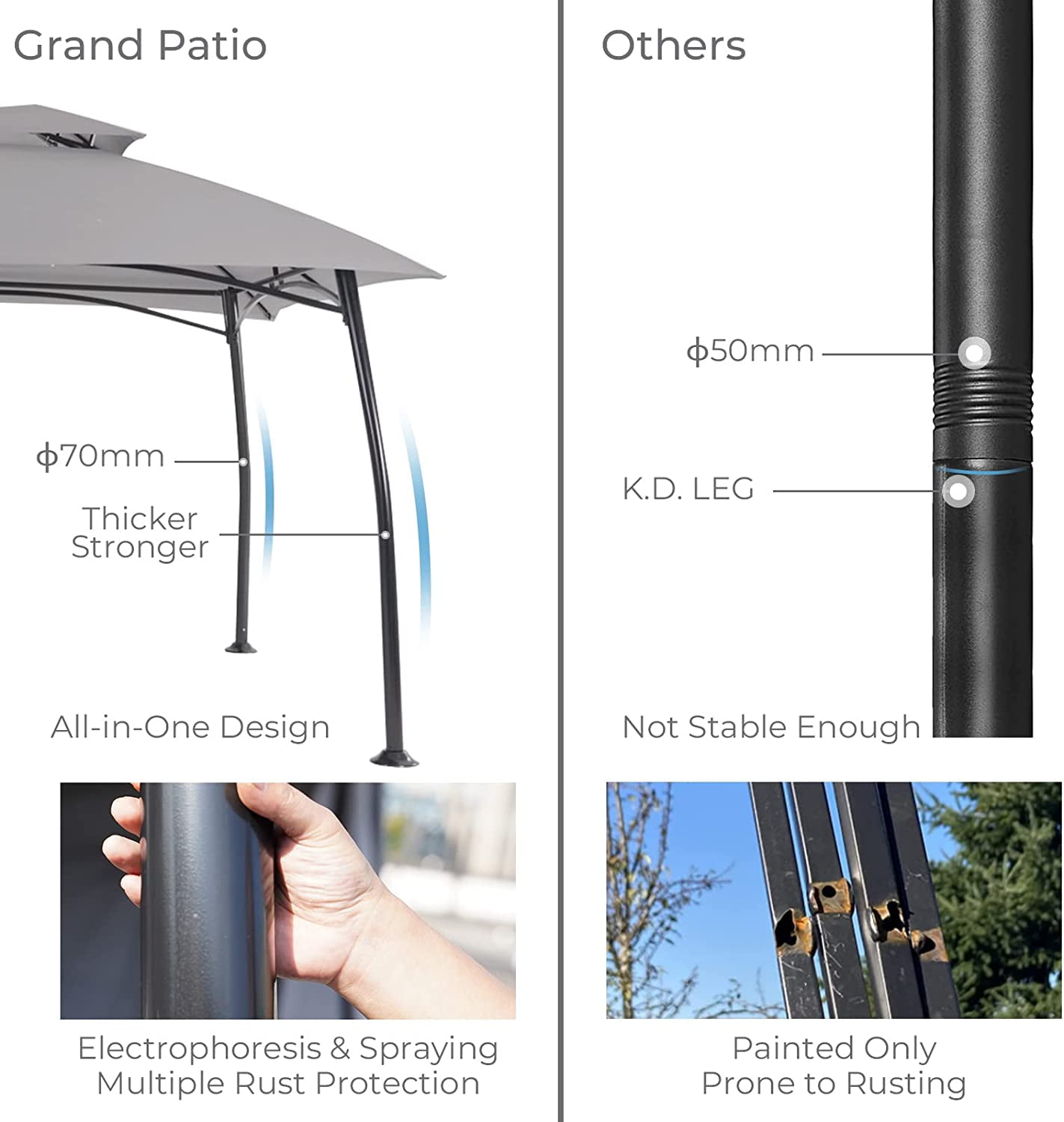 Grand Patio Gazebo Double Soft Top Outdoor Canopy - Waterproof, Anti-UV - 10x13 Ft, Gray