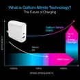 thumbnail image 3 of Naztech PD68W GaN Dual Wall Charger for Simultaneous Device Charging (15483-HYP), 3 of 7