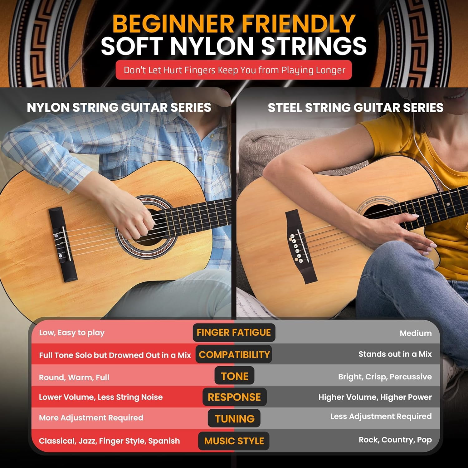 Pyle Beginner Acoustic Guitar Kit, 3/4 Junior Size, All-Wood Nylon Strings, Capo, Strap, Extra Strings, Gig Bag, 36", for Adults & Youth