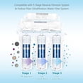 thumbnail image 3 of Yescom Replacement Water Filters PP GAC CTO RO UF Water Purifer Stage 1-3 3PCS, 3 of 4