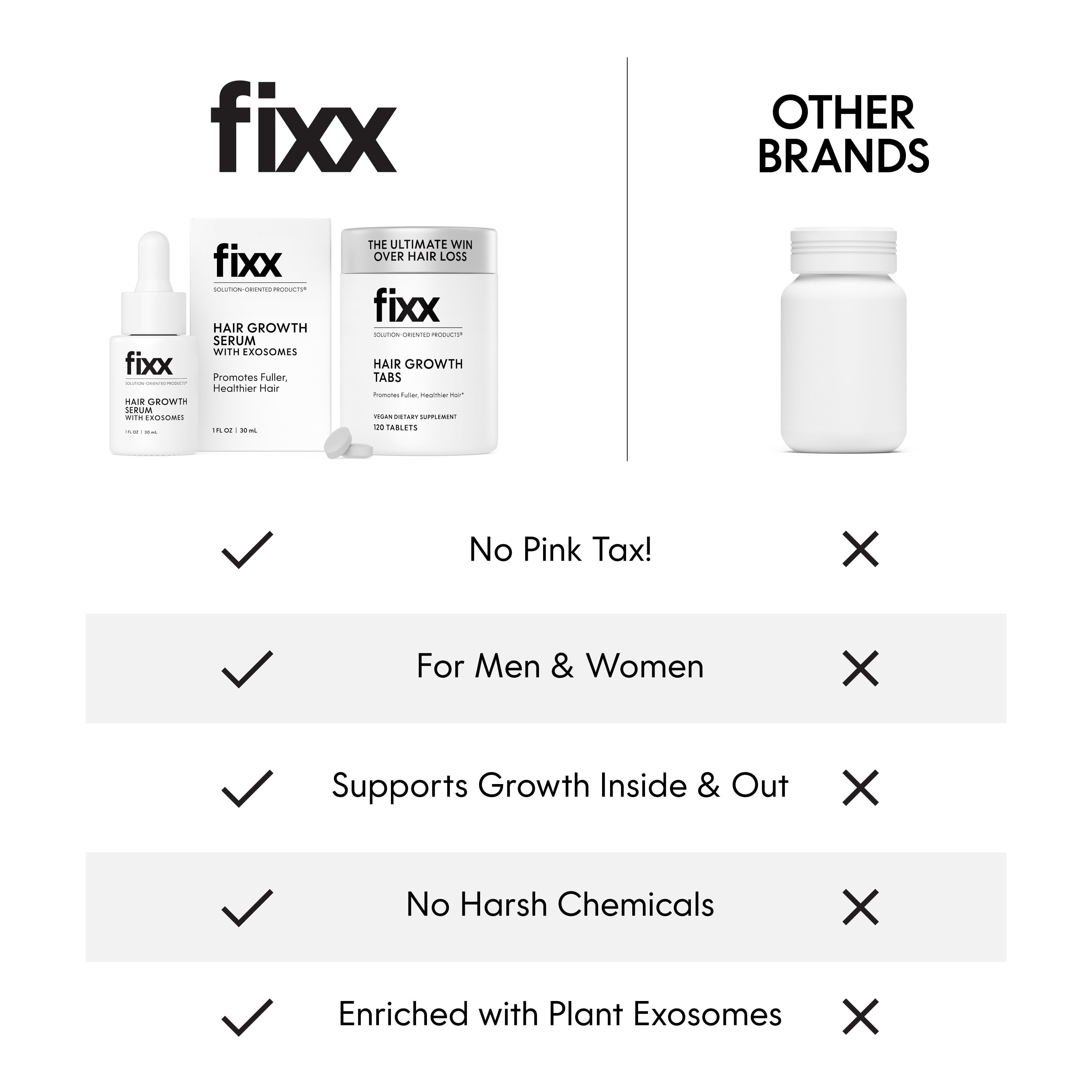 Fixx Hair Growth Duo – 2-Step System with Hair Regrowth Tablets & Exosome Scalp Serum – Biotin, Caffeine & Ginseng – For Men & Women