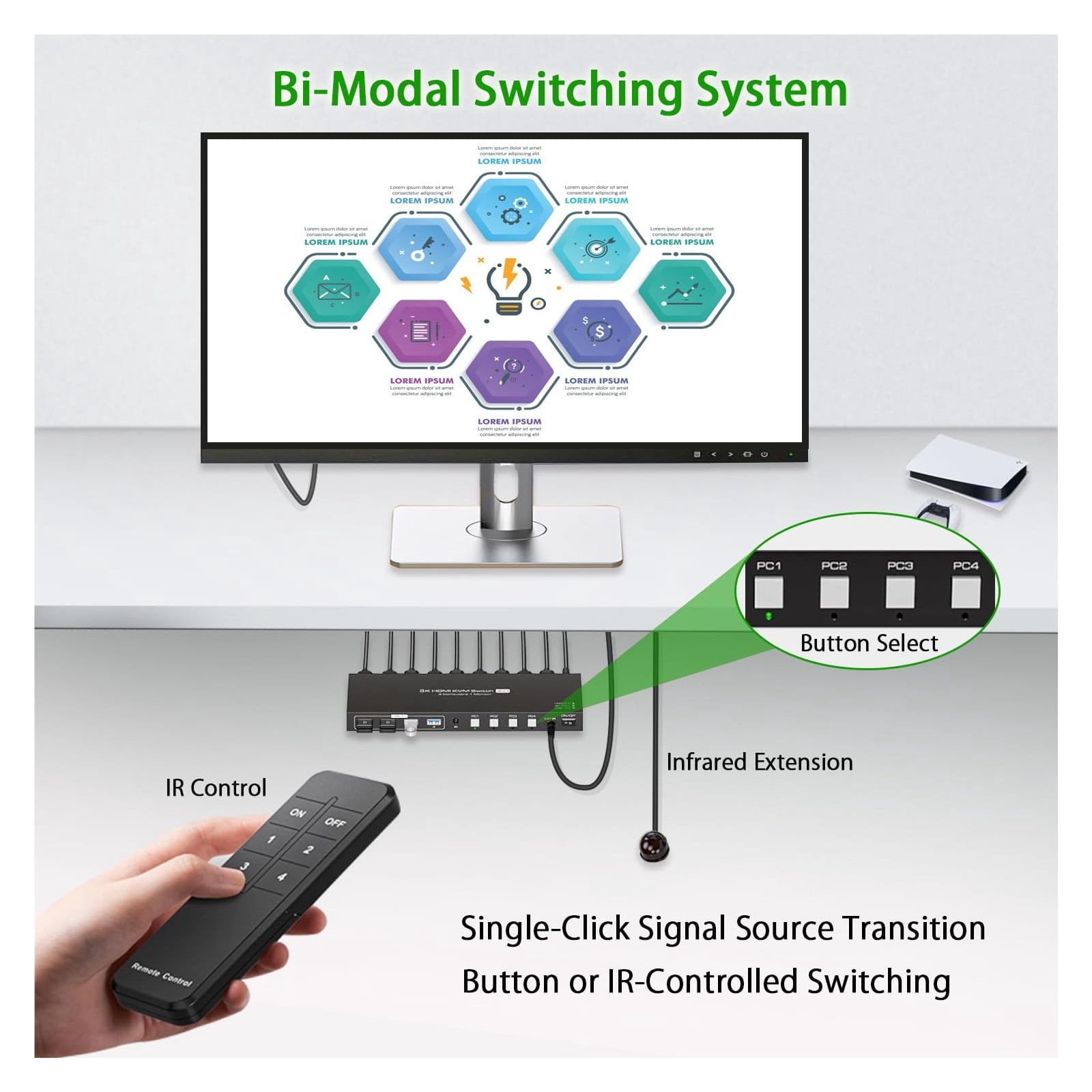 4 Port 4K 144Hz HD Media Switch, Smart USB 3.0 KVM Hub