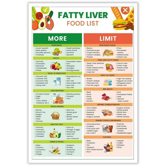Fatty Liver Food Chart Poster
