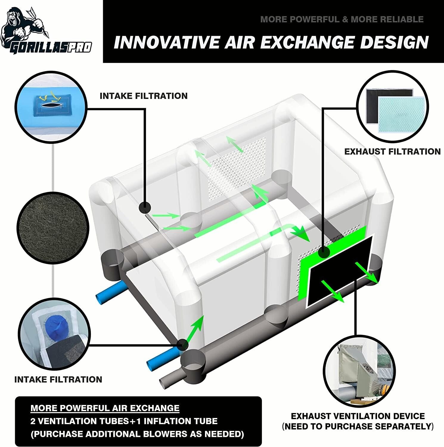 GORILLASPRO Portable Inflatable Paint Booth 13x10x8Ft,Inflatable Spray Booth with 750W with Air Draft Device