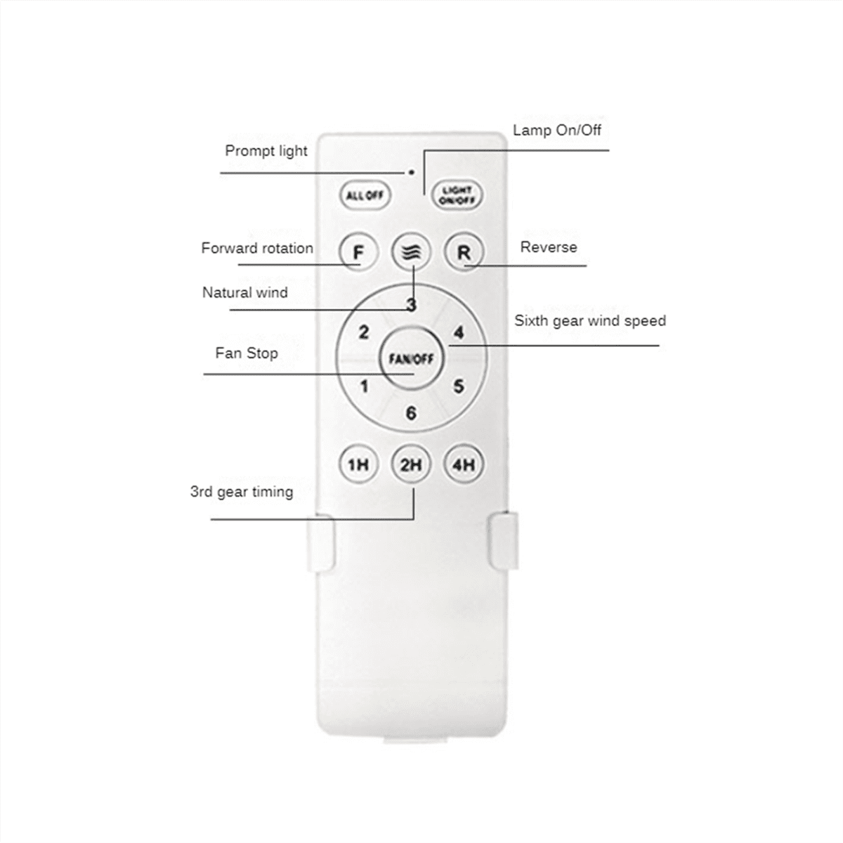 Universal Ceiling Fan Remote Control Kit Replacement, 6-Speed & Timing, Replacement for DC Light By PULMCheerger