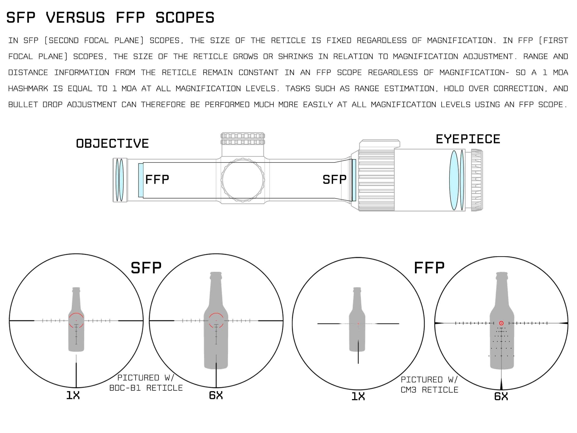 Monstrum Beast ED 1-10x First Focal Plane FFP LPVO Scope CM5 Morpheus MOA