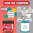 thumbnail image 4 of Llama Naturals Kids Multivitamin Gummies, Vegan, Organic with Vitamin D, C & K, Toddler Real Fruit Gummy Vitamins, Chewable Supplement, Whole Food Multivitamin, No Added Sugar Cane, Strawberry, 90 Ct, 4 of 8