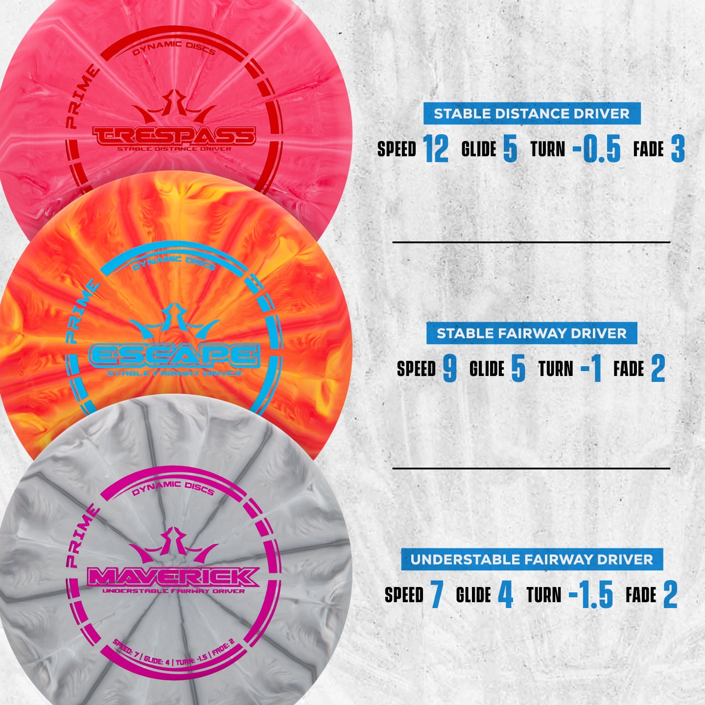 Prime Burst Disc Golf Starter Set 5 - Plastic Disc Golf Discs