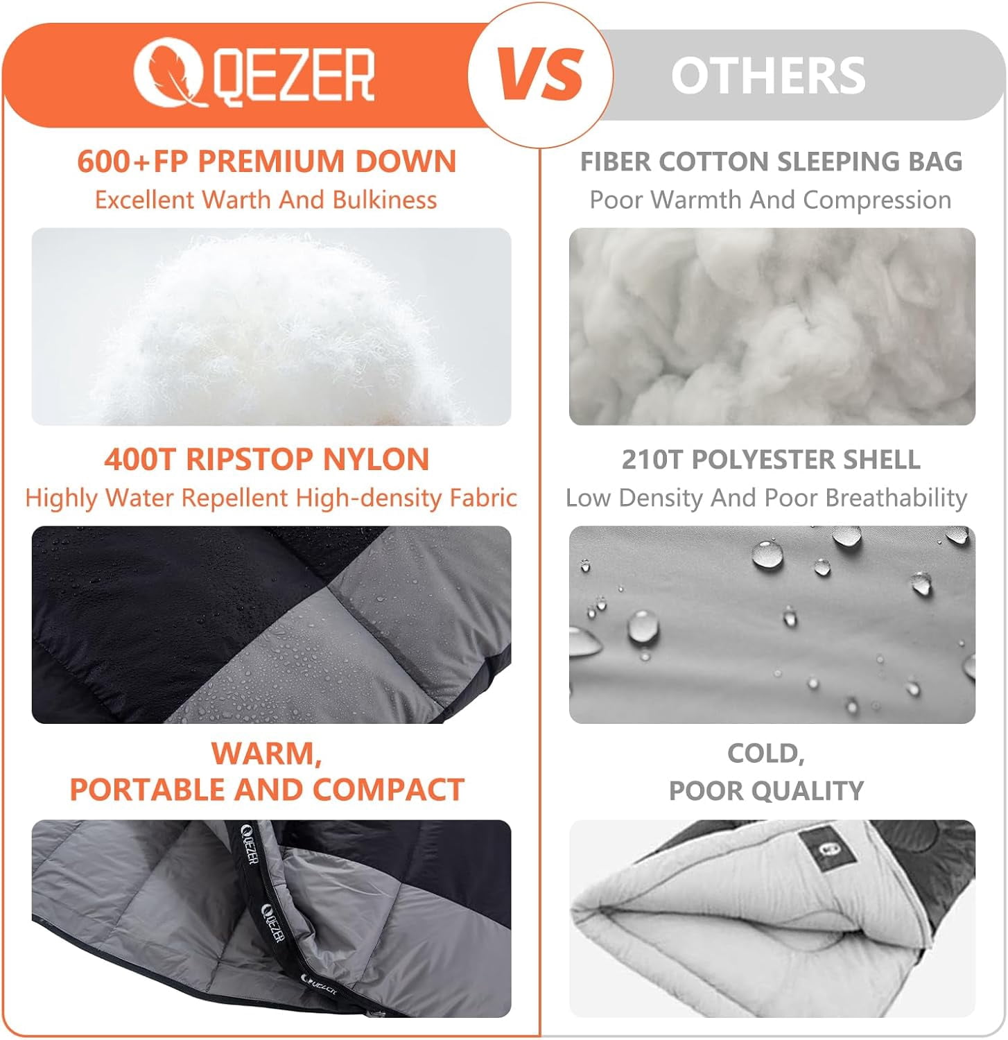 QEZER Ultralight Down Sleeping Bag Adults For 3 Seasons 40℉-53℉, Camping and Traveling