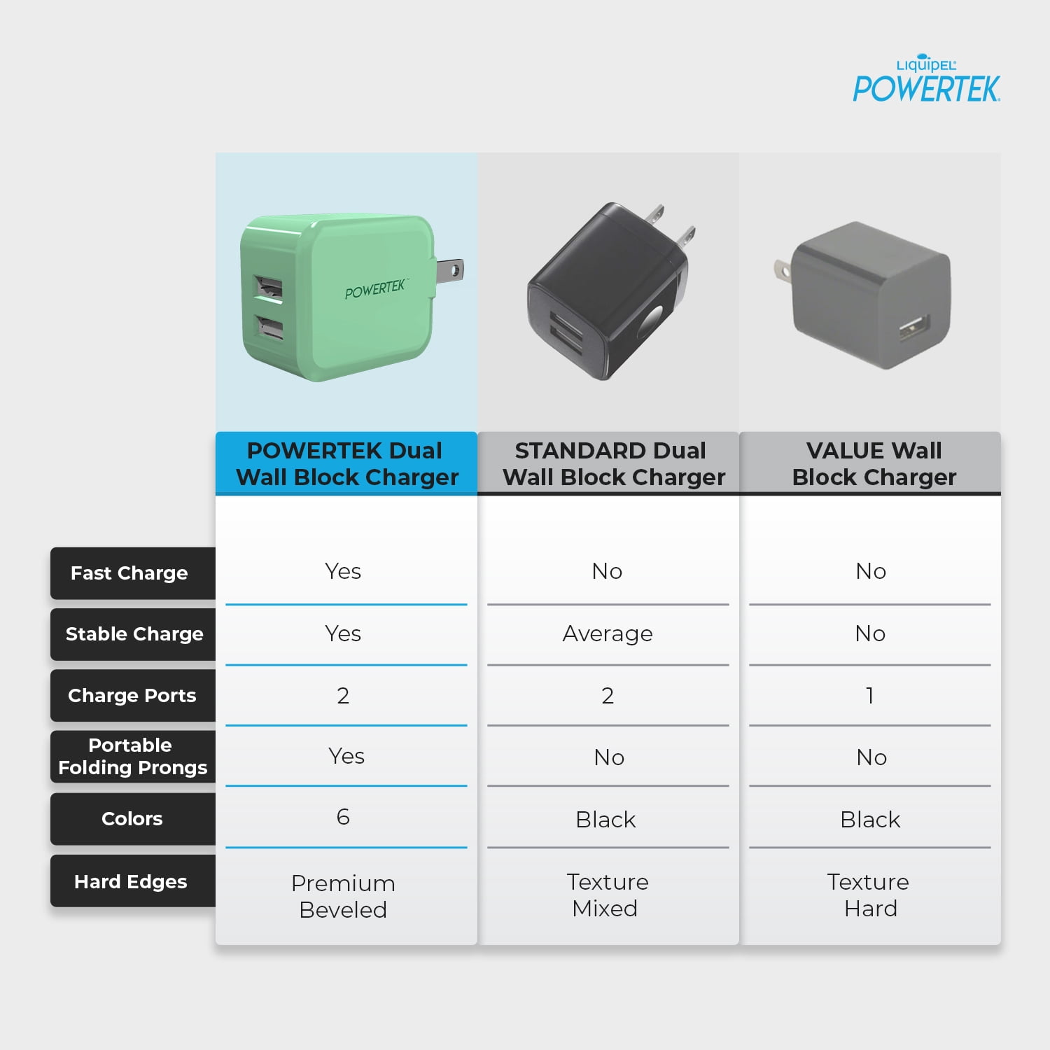 Liquipel Powertek Dual USB Wall Charger