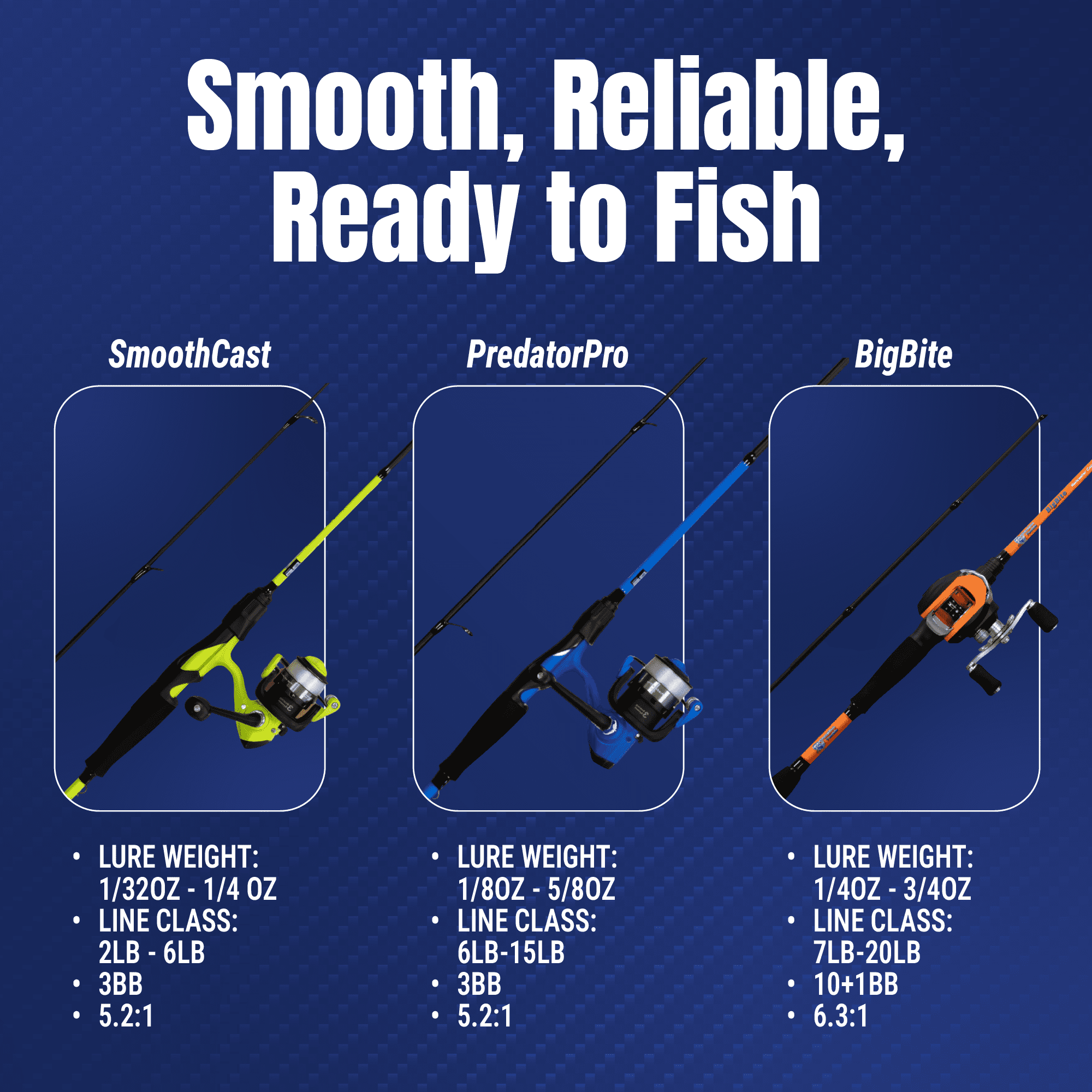 Reaction Tackle Spinning Reel and Fishing Rod Combo - Ultra Light - For Panfish and More