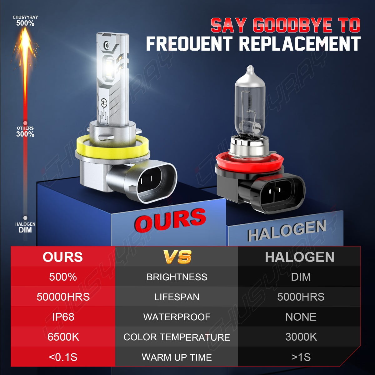 CHUSYYRAY H11 LED Headlight Low Beam Bulbs Super Bright 20000LM 6000K Crystal White 2 Pack