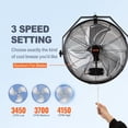 thumbnail image 4 of VEVOR 18 Inch Wall Mount Fan | 4150 CFM High Velocity, Waterproof Industrial Fan for Warehouse, Greenhouse, Patio, ETL Listed, 4 of 12