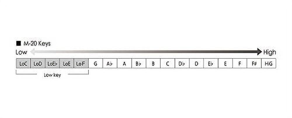 MANJI COUNTRY TUNING KEY: E