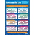 thumbnail image 1 of Daydream Education Discourse Markers English Classroom Poster - EXTRA LARGE 33” x 23.5” - Gloss Paper - Language Arts Middle & High School Class Decoration - Wall Charts, 1 of 4