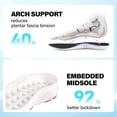 thumbnail image 6 of Women's Slip in Hands up Free Wide Toe Box Running Shoes Arch Support Cushion Walking Sneakers with Zero Drop Sole, 6 of 6