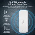 thumbnail image 2 of Zigbee Motion Sensor Smart Motion Detector for Home Security Wireless Motion Sensor App Remote Monitor,1 * Human presence sensor,White, 2 of 9